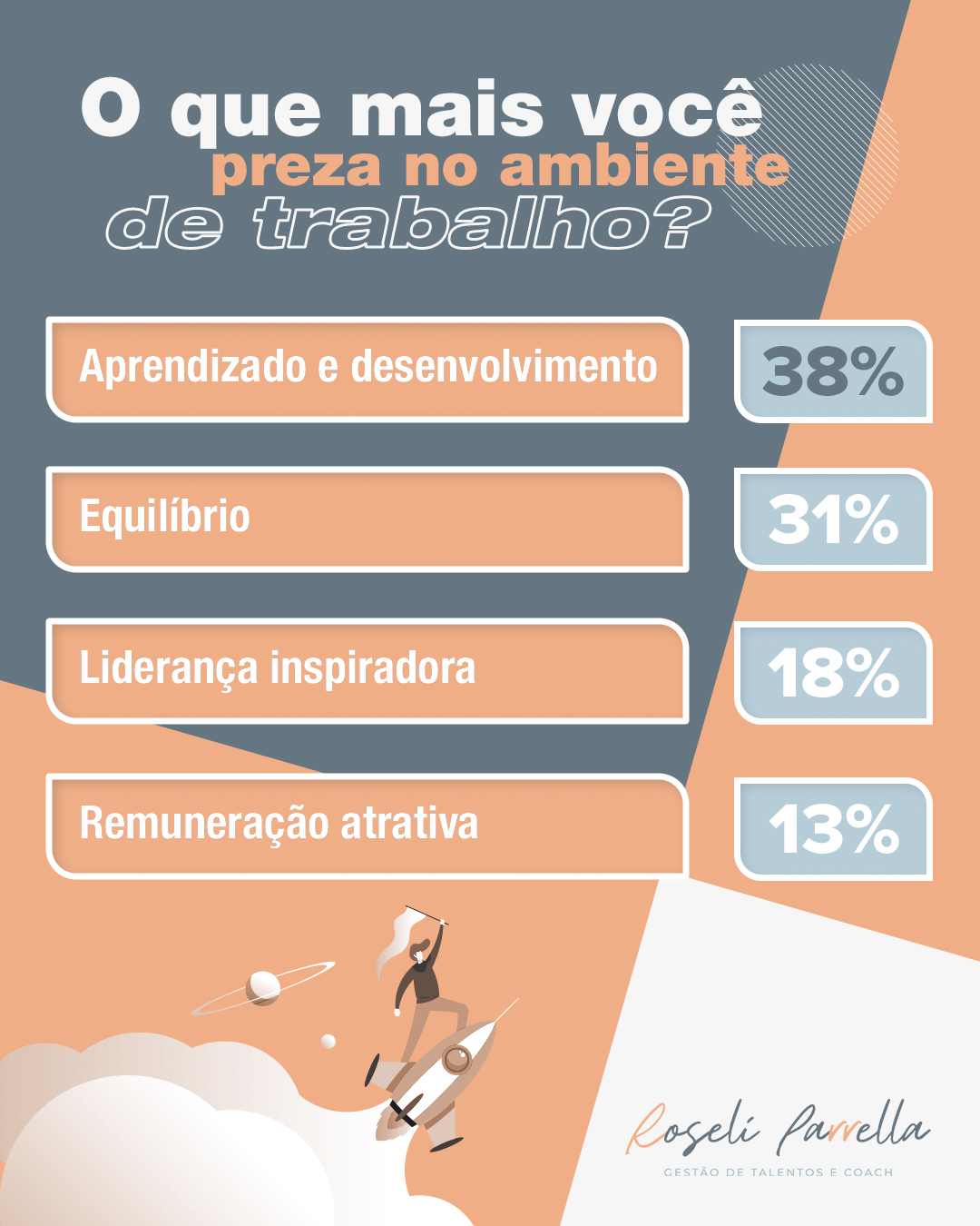 Mais detalhes sobre Leiam o resultado da enquete
